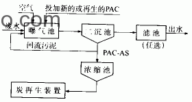 什么叫生物炭法（PACT法）？